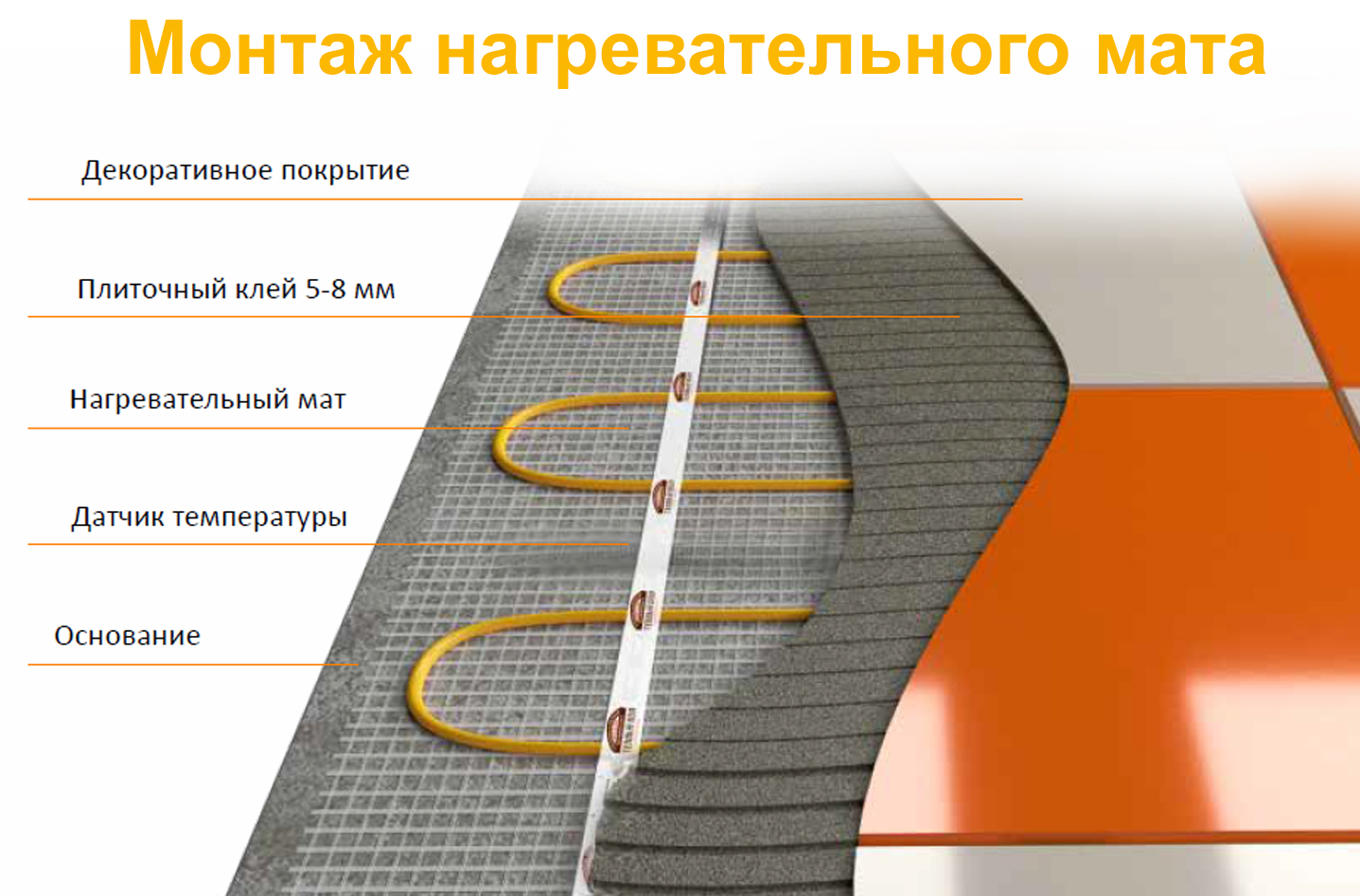 Нагревательные маты на сетке